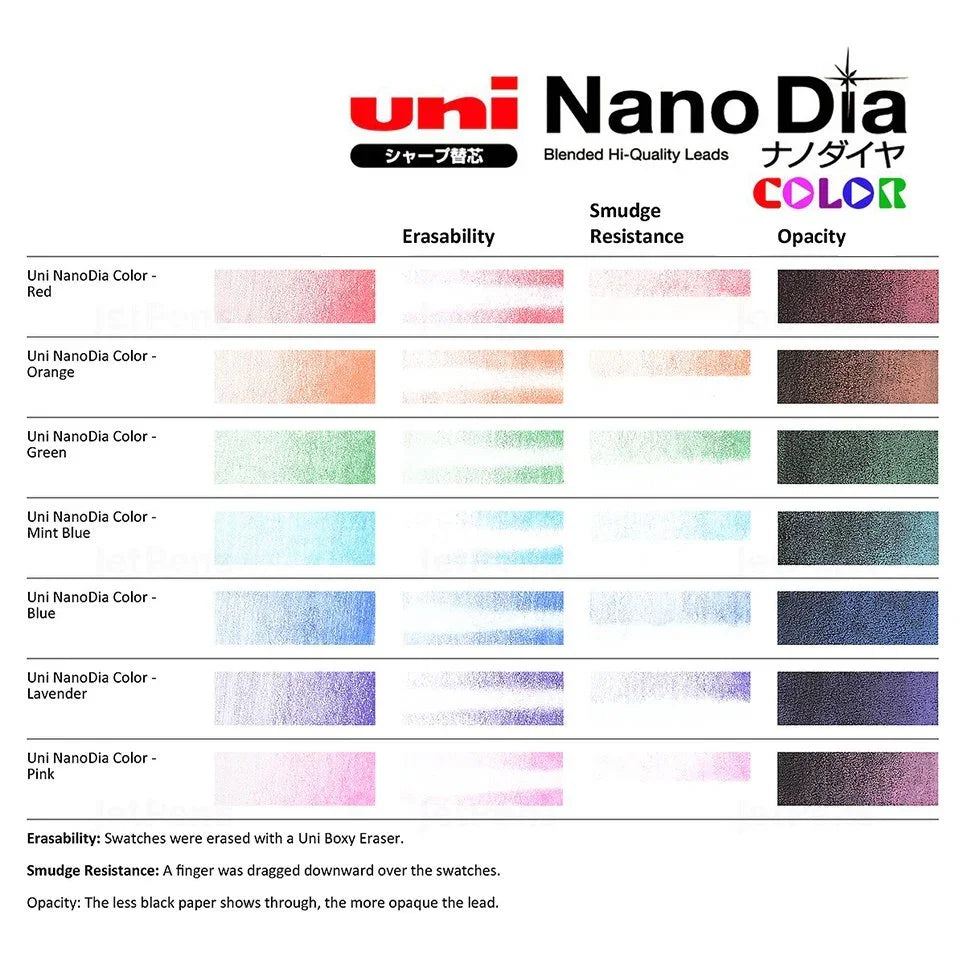 Grafite Colorido Nano Dia 0.5 | Uni-Ball - Sônia Rondon